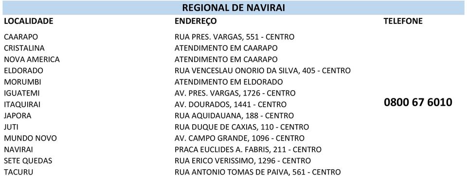 MORUMBI ATENDIMENTO EM ELDORADO IGUATEMI AV. PRES. VARGAS, 1726 - CENTRO ITAQUIRAI AV.