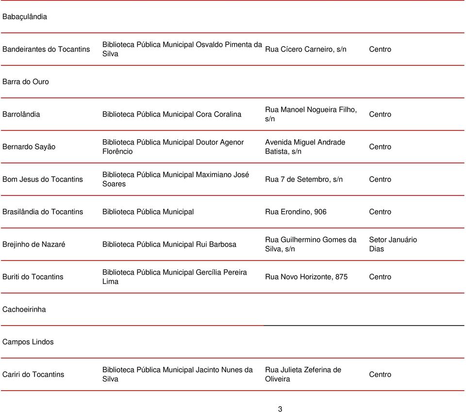 Setembro, Brasilândia do Tocantins Biblioteca Pública Municipal Rua Erondino, 906 Brejinho de Nazaré Biblioteca Pública Municipal Rui Barbosa Rua Guilhermino Gomes da Silva, Setor Januário Dias