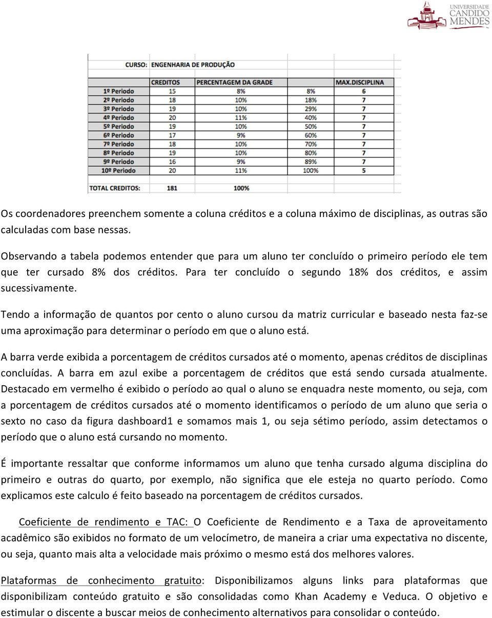 Tendo a informação de quantos por cento o aluno cursou da matriz curricular e baseado nesta faz- se uma aproximação para determinar o período em que o aluno está.