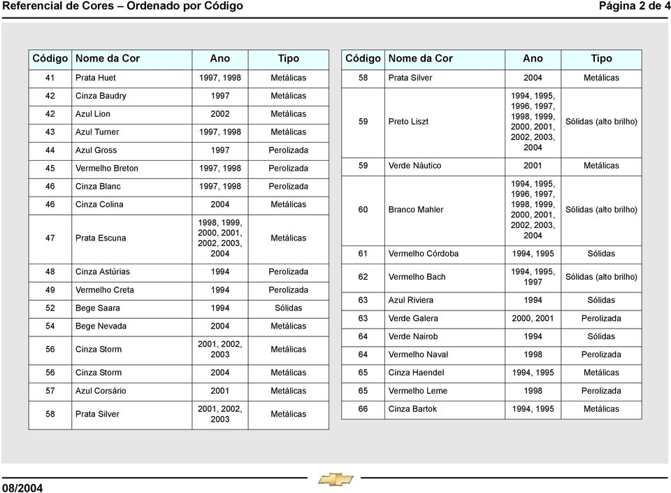 Vermelho Creta 1994 Perolizada 52 Bege Saara 1994 Sólidas 54 Bege Nevada Metálicas 56 Cinza Storm 2001, 2002, 2003 Metálicas 56 Cinza Storm Metálicas 57 Azul Corsário 2001 Metálicas 58 Prata Silver