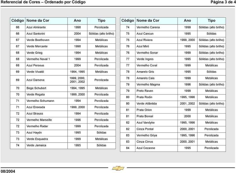 1994, 1995 Metálicas 70 Verde Regata 1999, 2000 Perolizada 71 Vermelho Schumann 1994 Perolizada 71 Azul Enseada 1999, 2000 Perolizada 72 Azul Strauss 1994 Perolizada 72 Vermelho Marseille 1996