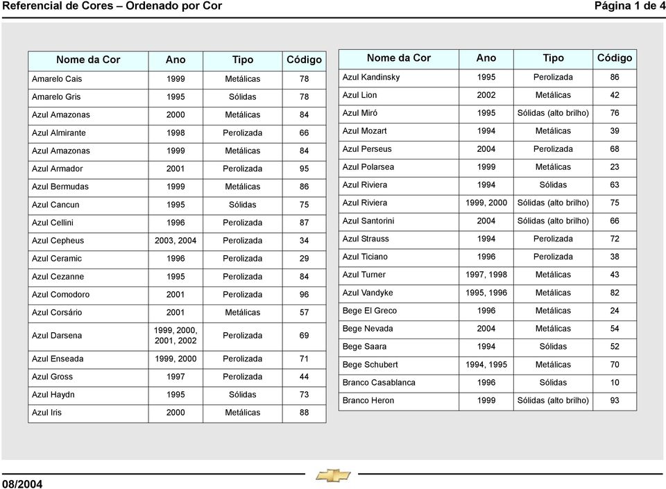 29 Azul Cezanne 1995 Perolizada 84 Azul Comodoro 2001 Perolizada 96 Azul Corsário 2001 Metálicas 57 Azul Darsena 1999, 2000, 2001, 2002 Perolizada 69 Azul Enseada 1999, 2000 Perolizada 71 Azul Gross