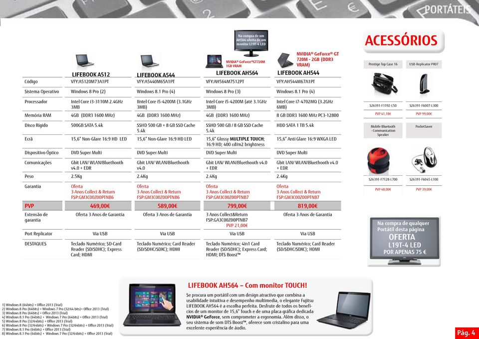 1 Pro (4) Windows 8 Pro (3) Windows 8.1 Pro (4) Processador Intel Core i3-3110m 2.4GHz 3MB IIntel Core i5-4200m (3.1GHz 3MB) Intel Core i5-4200m (até 3.1GHz 3MB) Intel Core i7-4702mq (3.