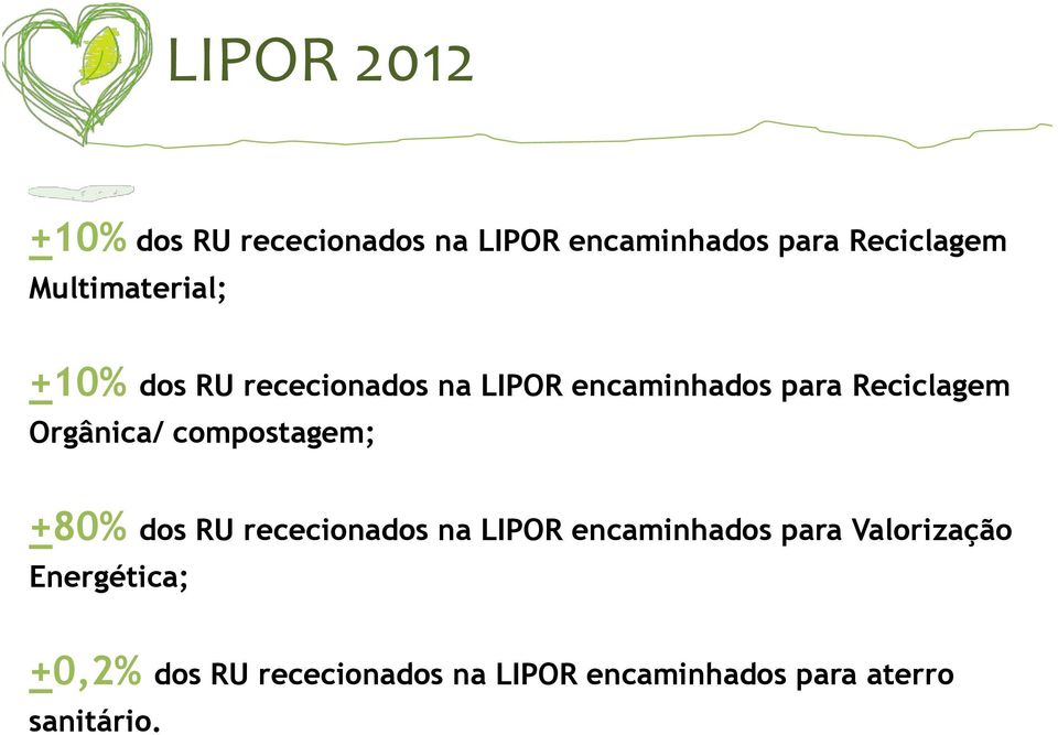 Orgânica/ compostagem; +80% dos RU rececionados na LIPOR encaminhados para