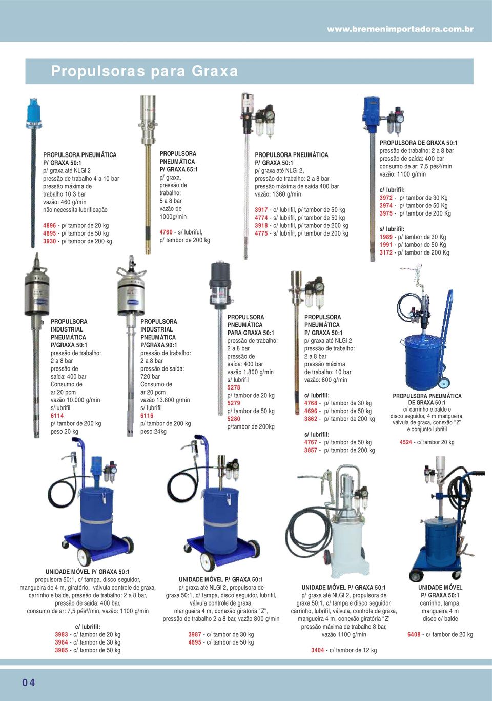 8 bar vazão de 1000g/min 4760 - s/ lubriful, p/ tambor de 200 kg PROPULSORA PNEUMÁTICA P/ GRAXA 50:1 p/ graxa até NLGI 2, pressão de trabalho: 2 a 8 bar pressão máxima de saída 400 bar vazão: 1360