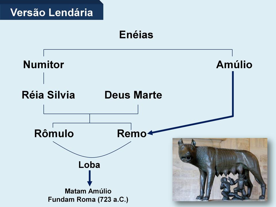 Deus Marte Rômulo Remo Loba