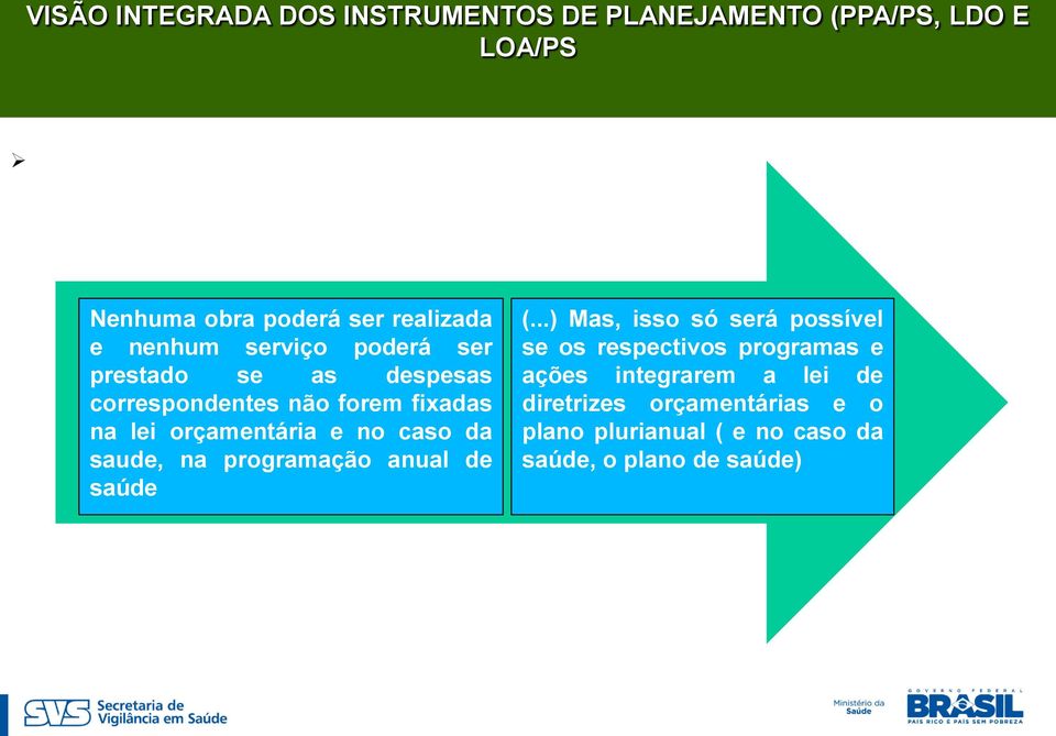 caso da saude, na programação anual de saúde (.