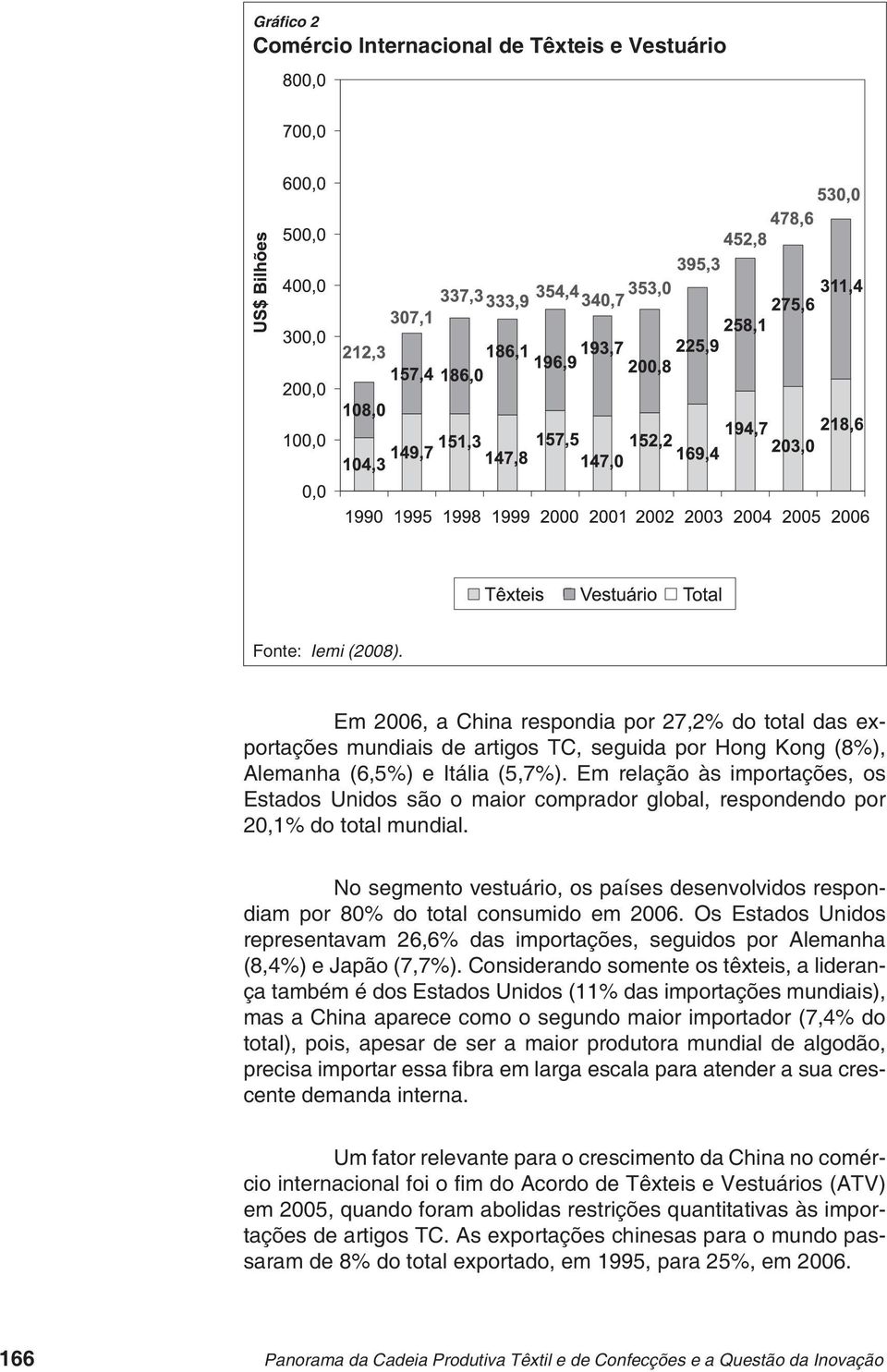 Em relação às importações, os Estados Unidos são o maior comprador global, respondendo por 20,1% do total mundial.