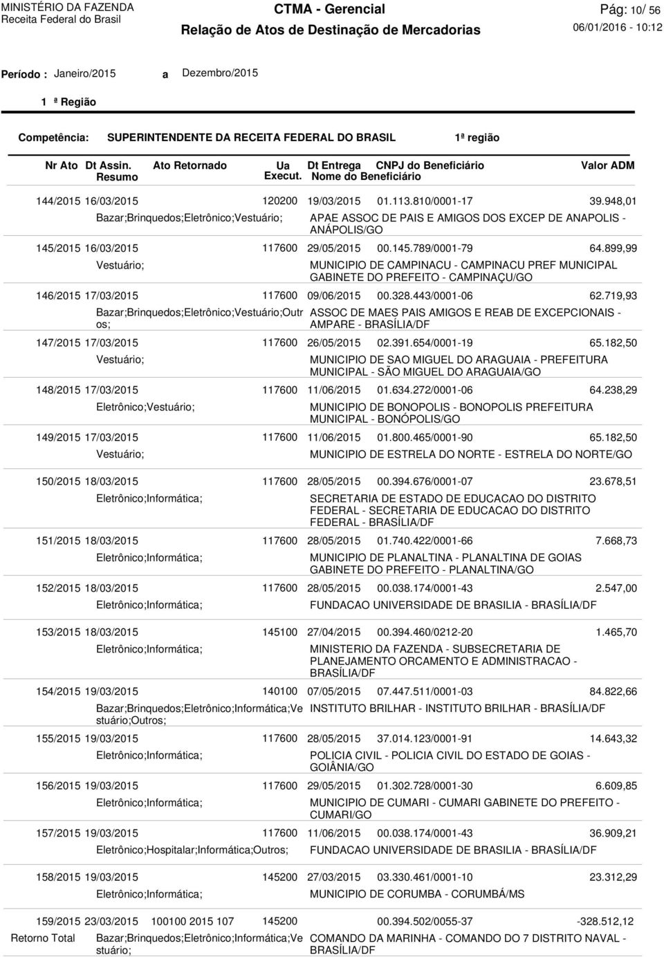 REAB DE EXCEPCIONAIS - AMPARE - 26/05/2015 MUNICIPIO DE SAO MIGUEL DO ARAGUAIA - PREFEITURA MUNICIPAL - SÃO MIGUEL DO ARAGUAIA/GO 11/06/2015 MUNICIPIO DE BONOPOLIS - BONOPOLIS PREFEITURA MUNICIPAL -