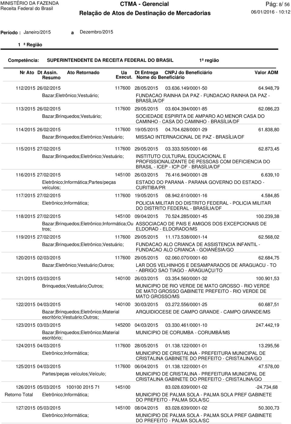 628/0001-29 MISSAO INTERNACIONAL DE PAZ - 64.948,79 62.086,23 61.