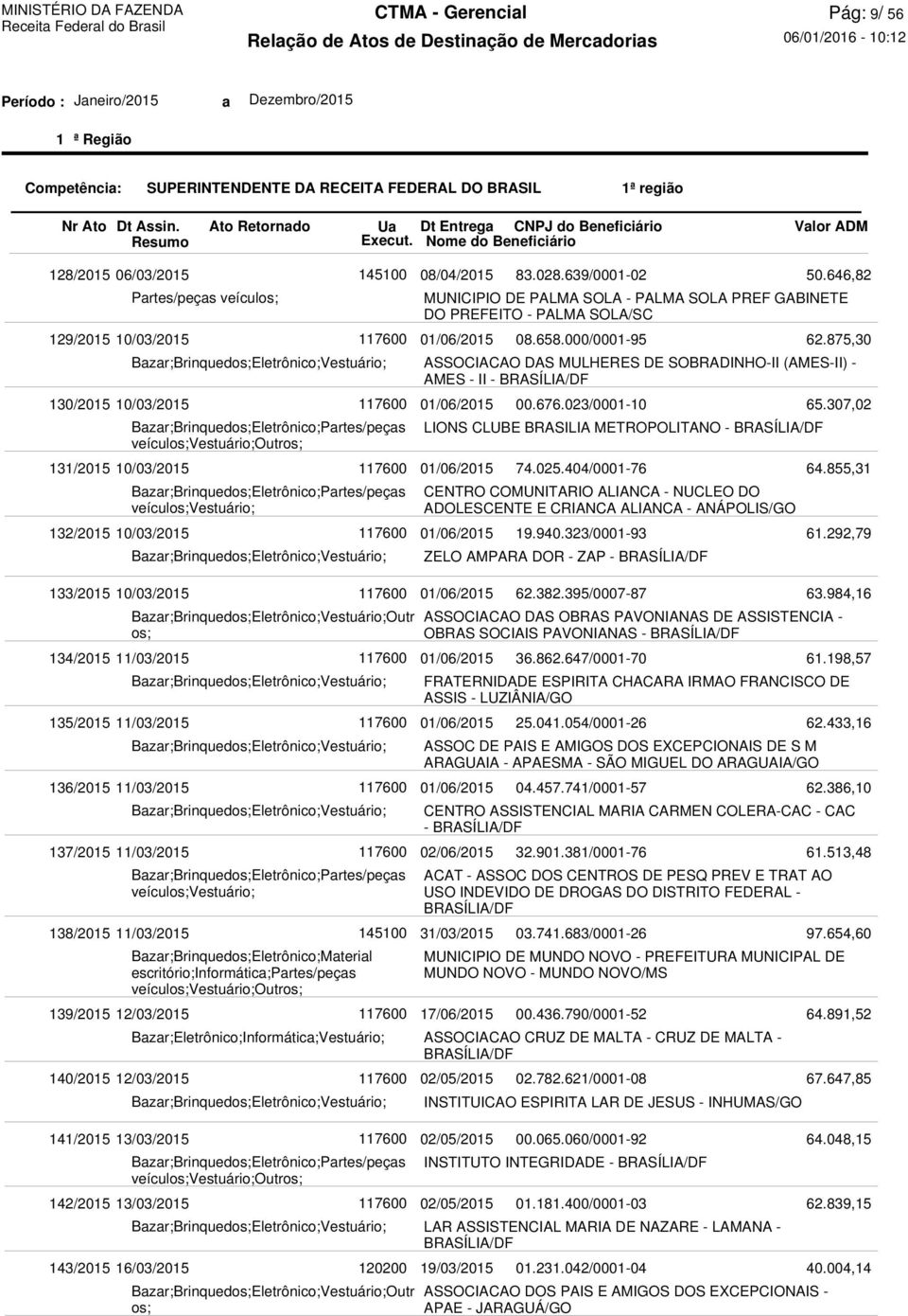 658.000/0001-95 ASSOCIACAO DAS MULHERES DE SOBRADINHO-II (AMES-II) - AMES - II - 00.676.023/0001-10 LIONS CLUBE BRASILIA METROPOLITANO - 74.025.