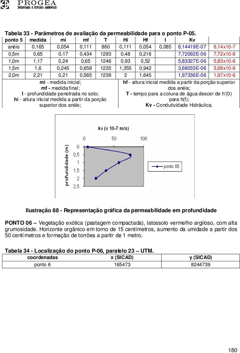 5,83327E-06 5,83x10-6 1,5m 1,6 0,245 0,658 1235 1,355 0,942 3,68033E-06 3,68x10-6 2,0m 2,21 0,21 0,565 1238 2 1,645 1,97336E-06 1,97x10-6 mi - medida inicial; mf - medida final; I - profundidade