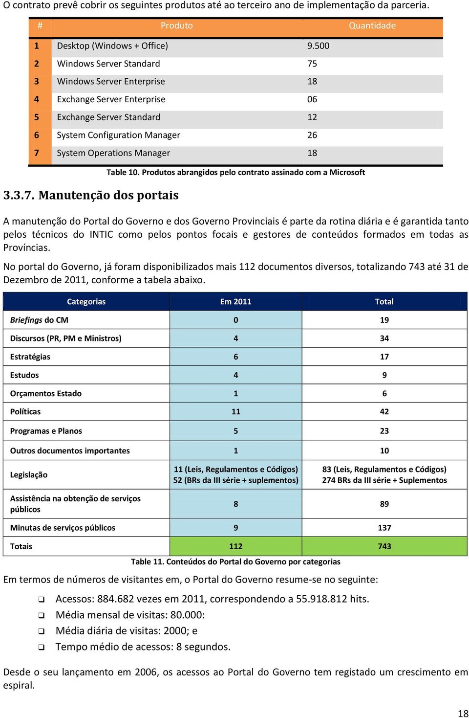 Produtos abrangidos pelo contrato assinado com a Microsoft A manutenção do Portal do Governo e dos Governo Provinciais é parte da rotina diária e é garantida tanto pelos técnicos do INTIC como pelos