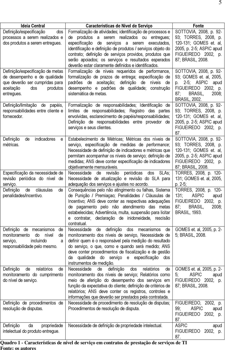 Definição/limitação de papéis, responsabilidades entre cliente e fornecedor. Definição de indicadores e métricas. Especificação da necessidade de revisão periódica do nível de serviço.