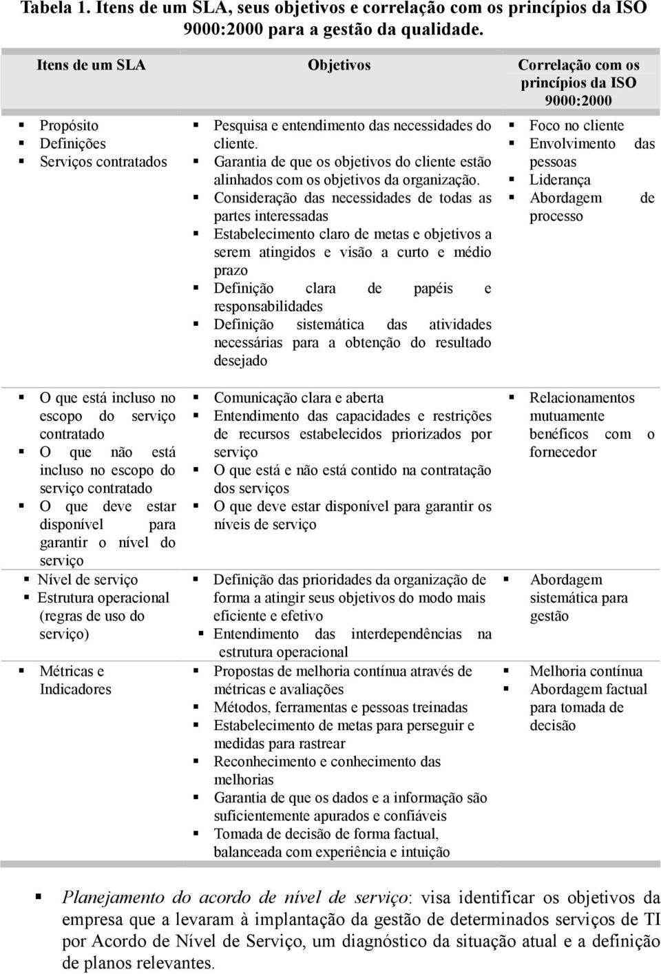 Garantia de que os objetivos do cliente estão alinhados com os objetivos da organização.