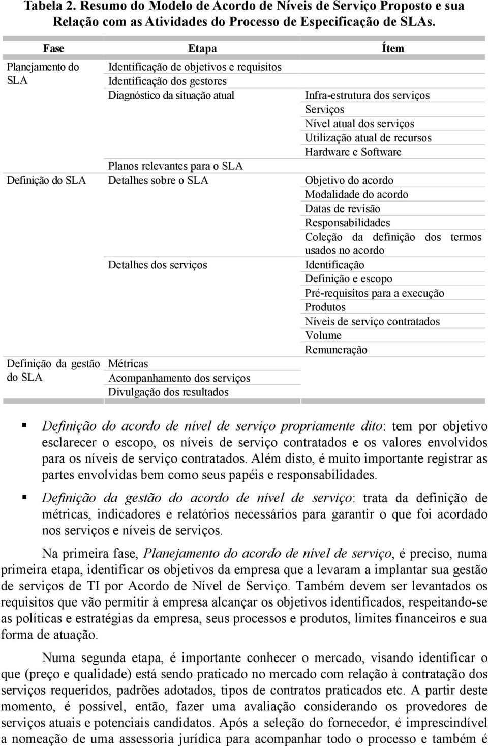 Utilização atual de recursos Hardware e Software Definição do SLA Definição da gestão do SLA Planos relevantes para o SLA Detalhes sobre o SLA Detalhes dos serviços Métricas Acompanhamento dos