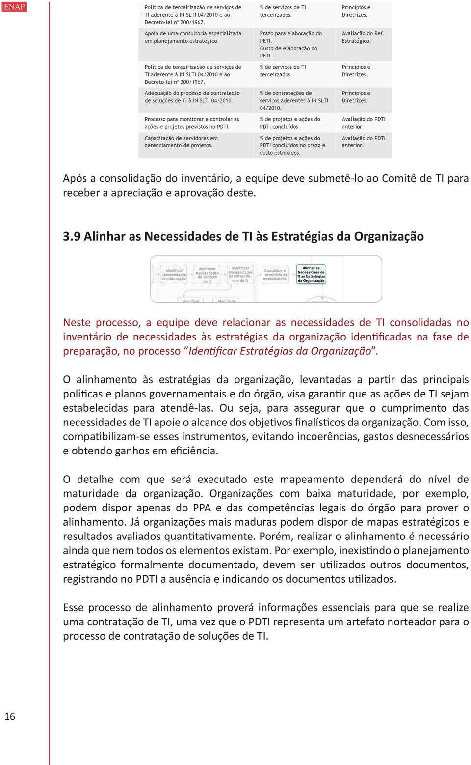 identificadas na fase de preparação, no processo Identificar Estratégias da Organização.