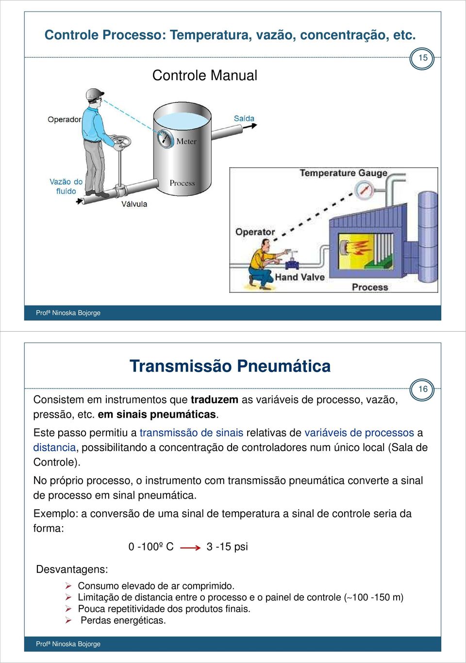 Este passo permitiu a transmissão de sinais relativas de variáveis de processos a distancia, possibilitando a concentração de controladores num único local (Sala de Controle).