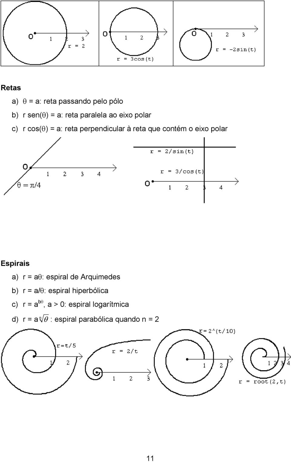 Espirais a) r = a : espiral de Arquimedes b) r = a/ : espiral hiperbólica c)