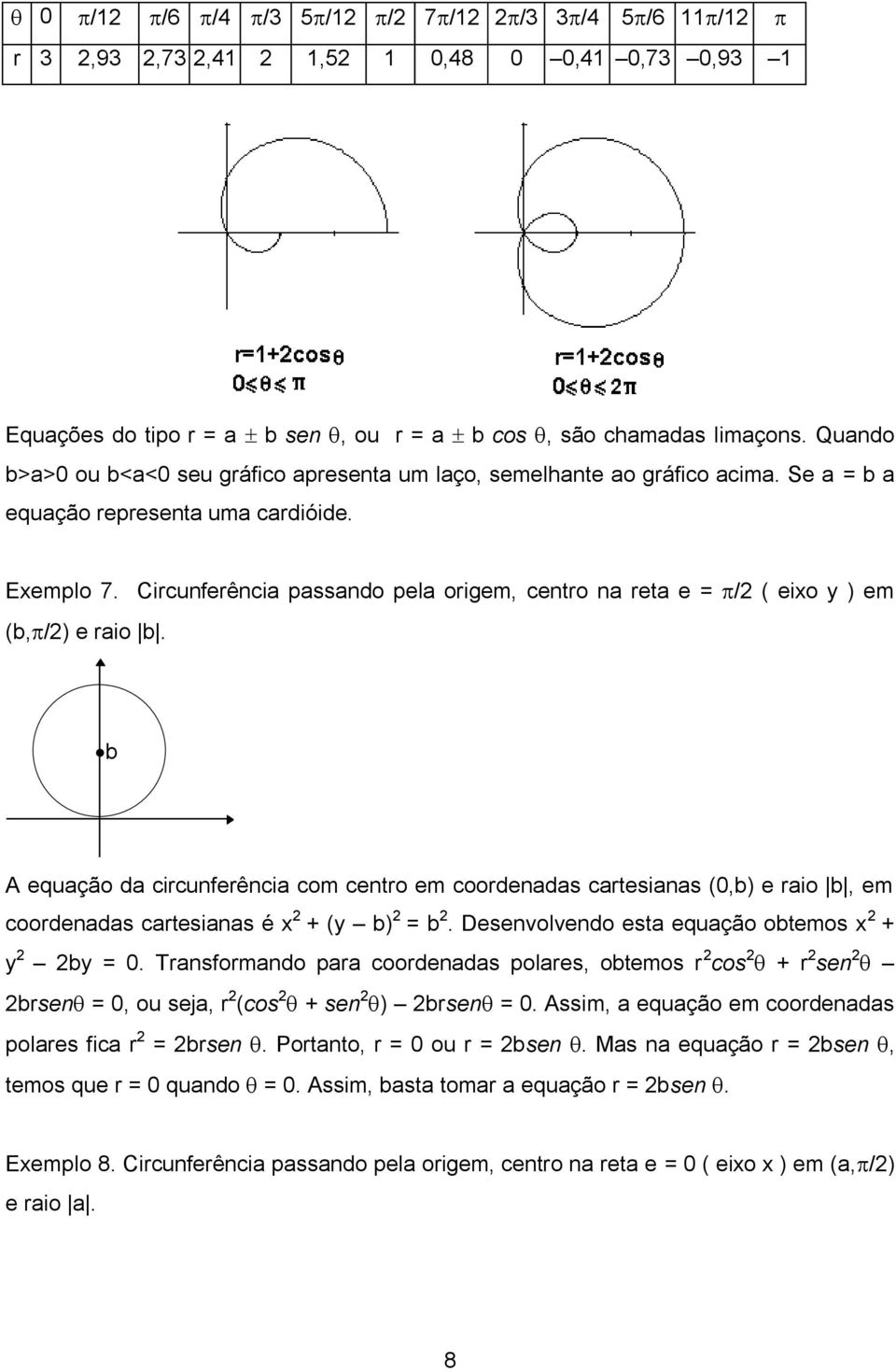 Circunferência passando pela origem, centro na reta e = / ( eixo y ) em (b, /) e raio b.