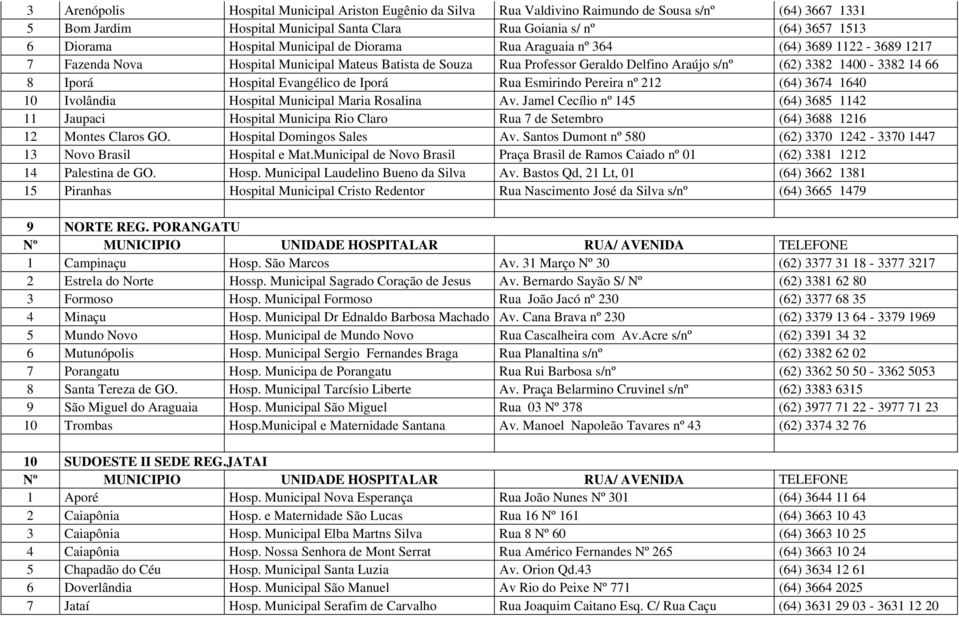 66 8 Iporá Hospital Evangélico de Iporá Rua Esmirindo Pereira nº 212 (64) 3674 1640 10 Ivolândia Hospital Municipal Maria Rosalina Av.