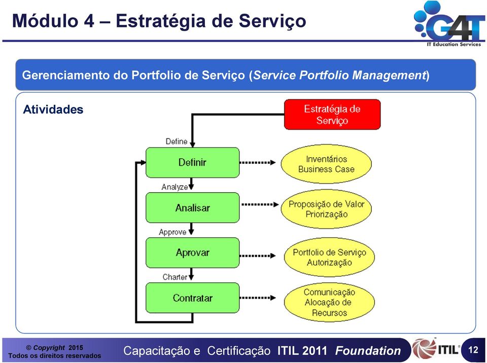 (Service Portfolio