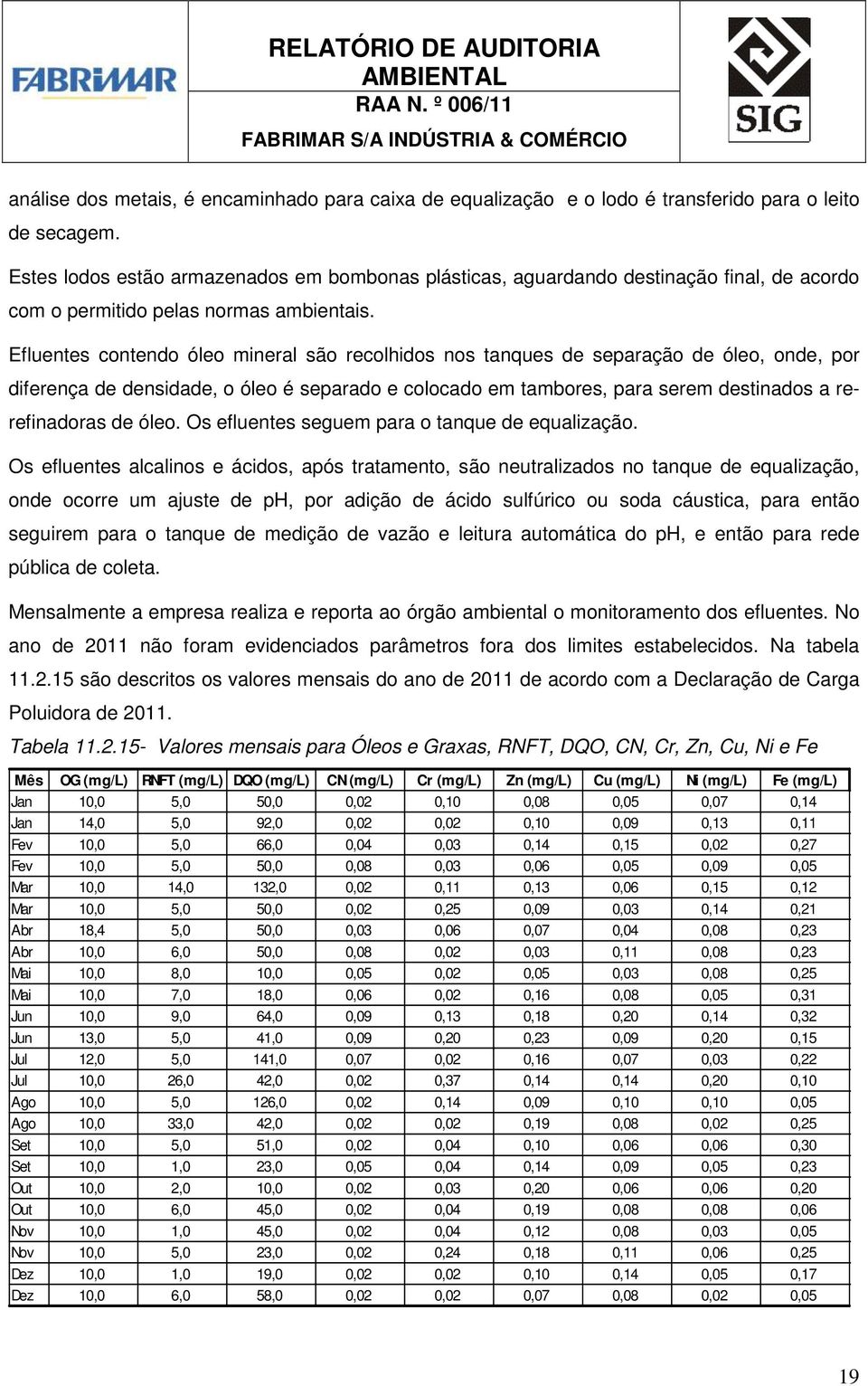 Efluentes contendo óleo mineral são recolhidos nos tanques de separação de óleo, onde, por diferença de densidade, o óleo é separado e colocado em tambores, para serem destinados a rerefinadoras de