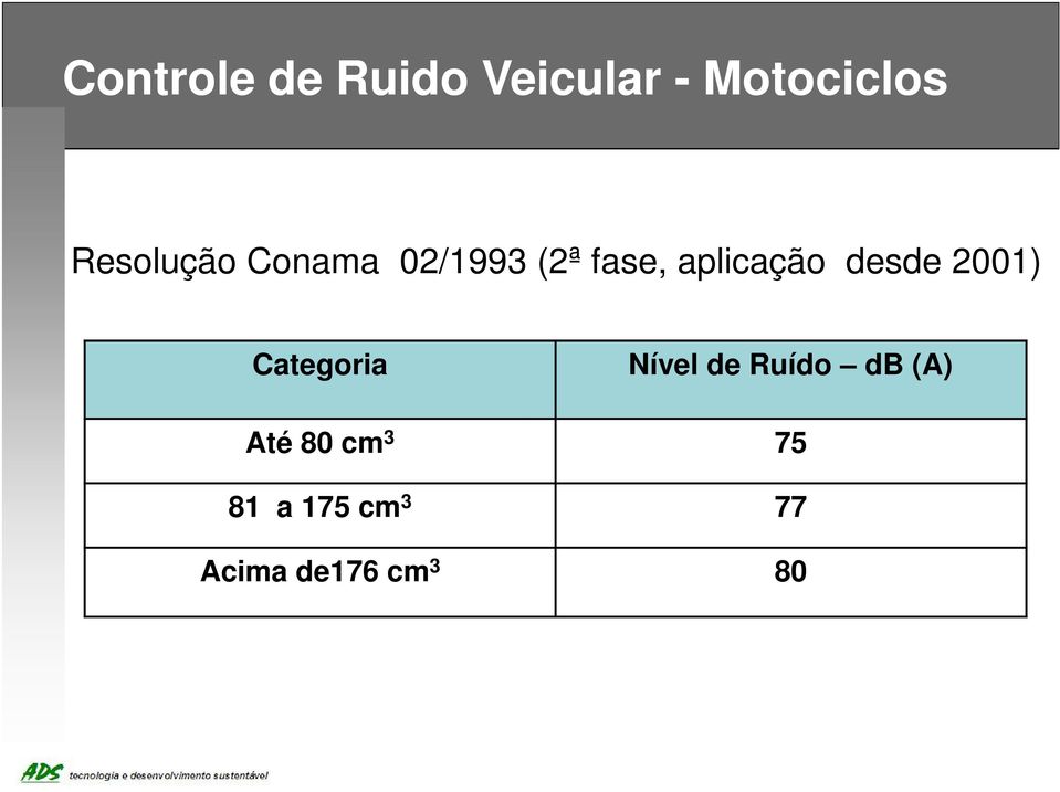 desde 2001) Categoria Nível de Ruído db (A)