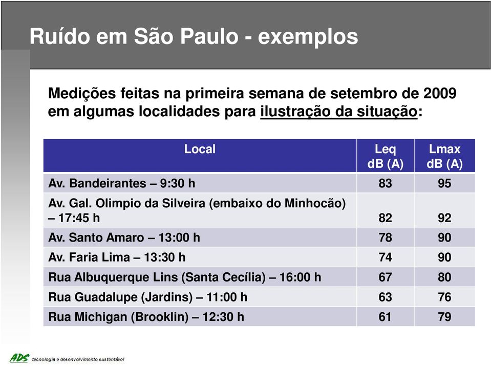 Olimpio da Silveira (embaixo do Minhocão) 17:45 h 82 92 Av. Santo Amaro 13:00 h 78 90 Av.