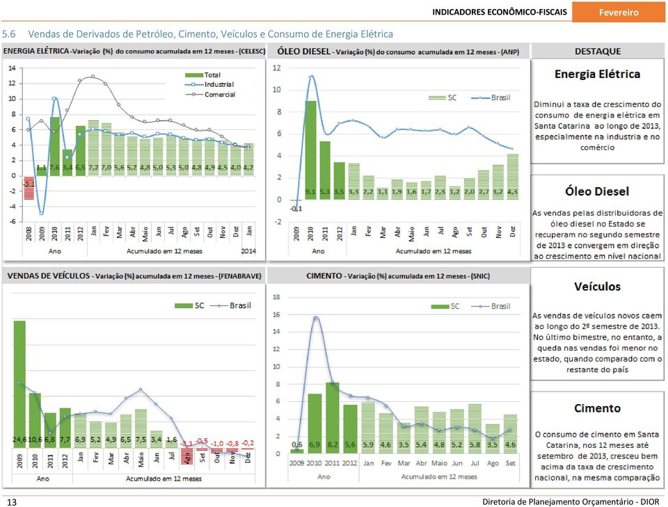 Consumo de Energia Elétrica 13