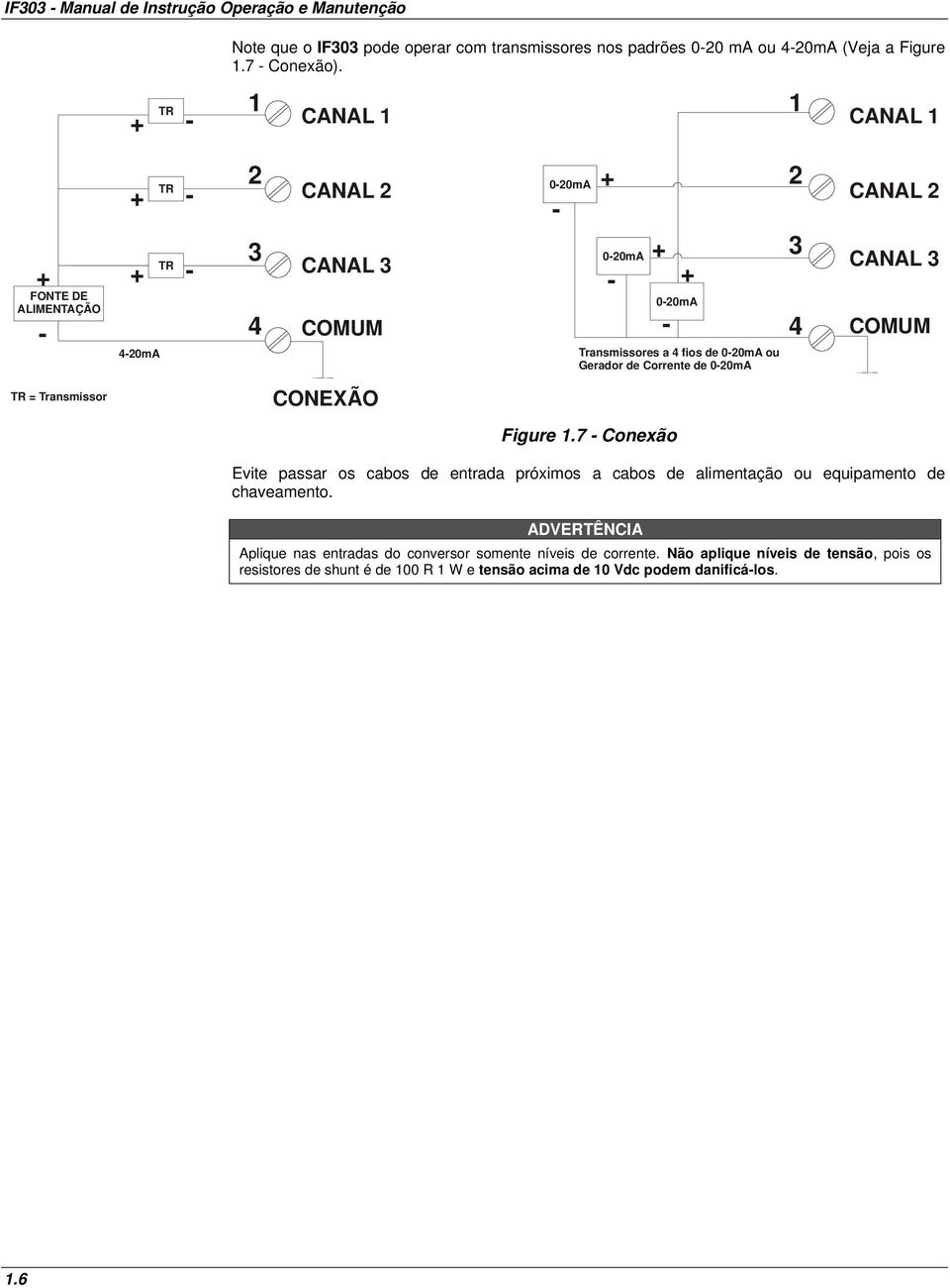 de Corrente de 0-20mA CANAL 2 CANAL 3 COMUM TR = Transmissor CONEXÃO Figure 1.