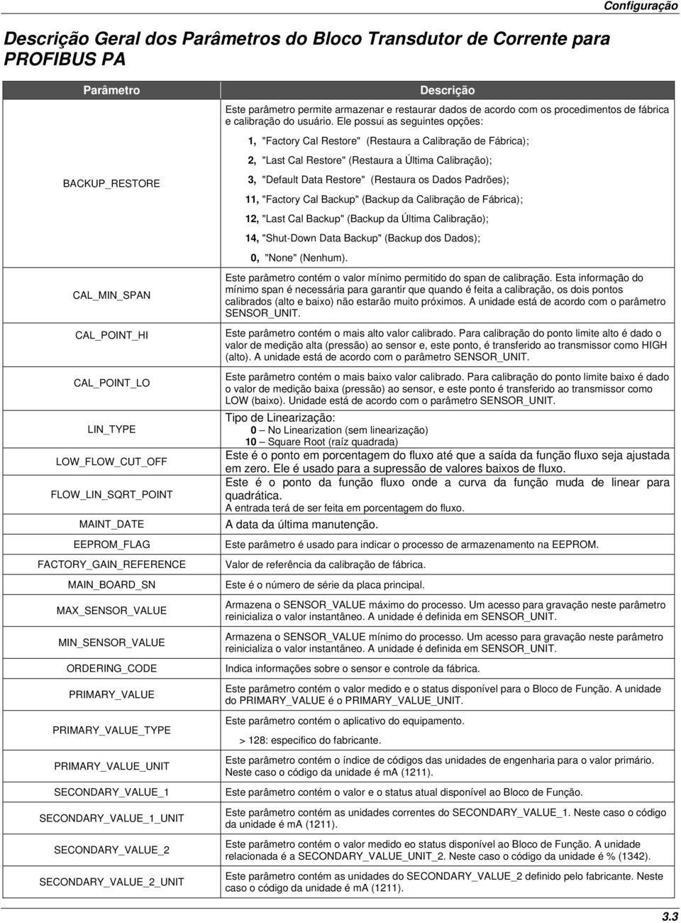SECONDARY_VALUE_1_UNIT SECONDARY_VALUE_2 SECONDARY_VALUE_2_UNIT Descrição Este parâmetro permite armazenar e restaurar dados de acordo com os procedimentos de fábrica e calibração do usuário.