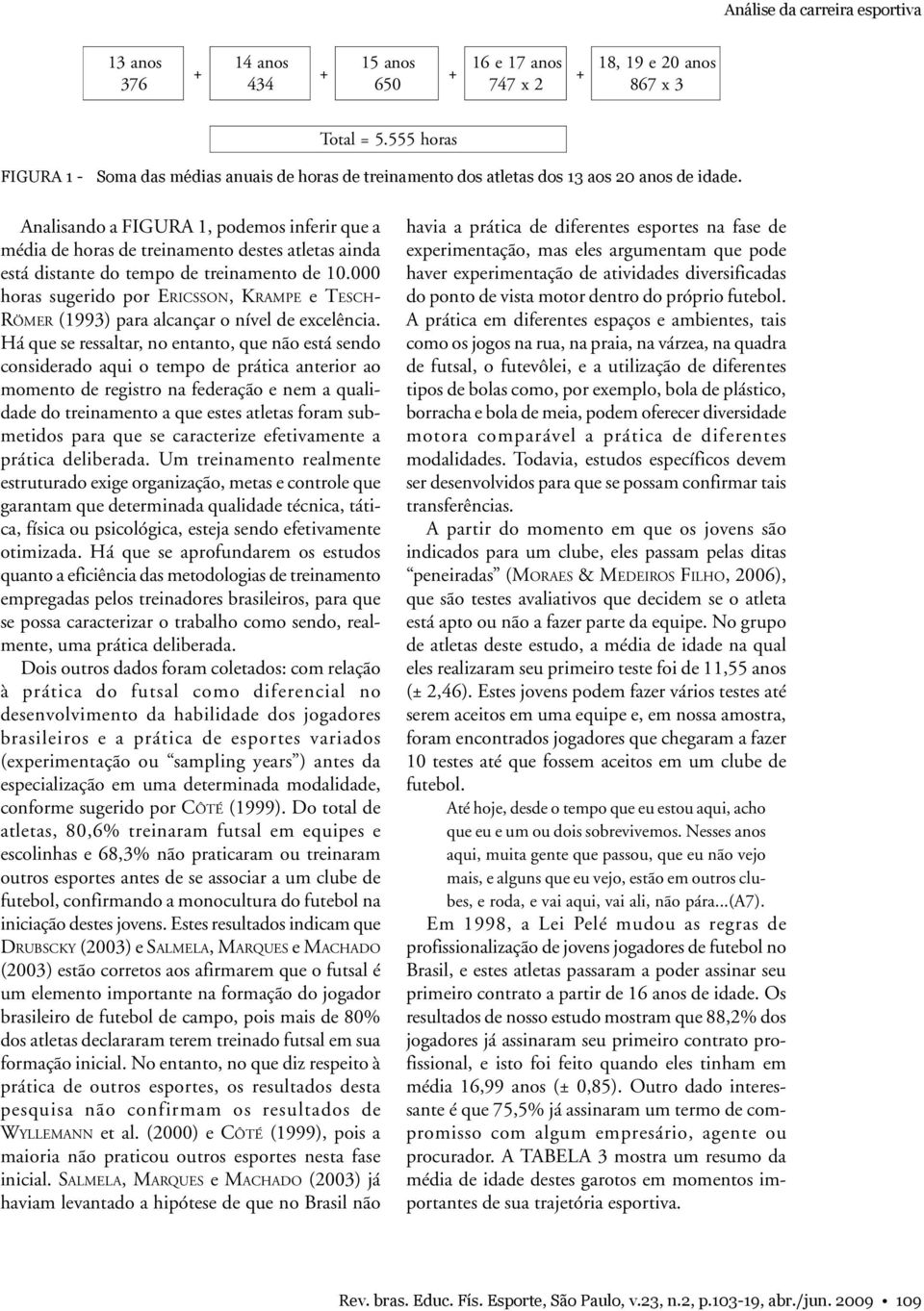 Analisando a FIGURA 1, podemos inferir que a média de horas de treinamento destes atletas ainda está distante do tempo de treinamento de 10.