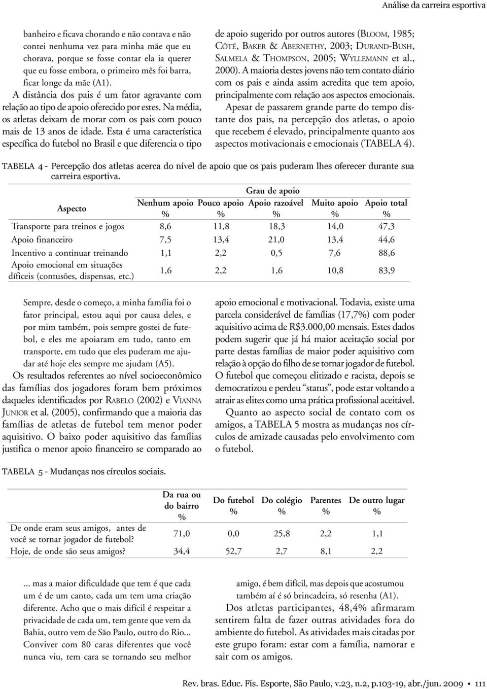 Esta é uma característica específica do futebol no Brasil e que diferencia o tipo de apoio sugerido por outros autores (BLOOM, 1985; CÔTÉ, BAKER & ABERNETHY, 2003; DURAND-BUSH, SALMELA & THOMPSON,