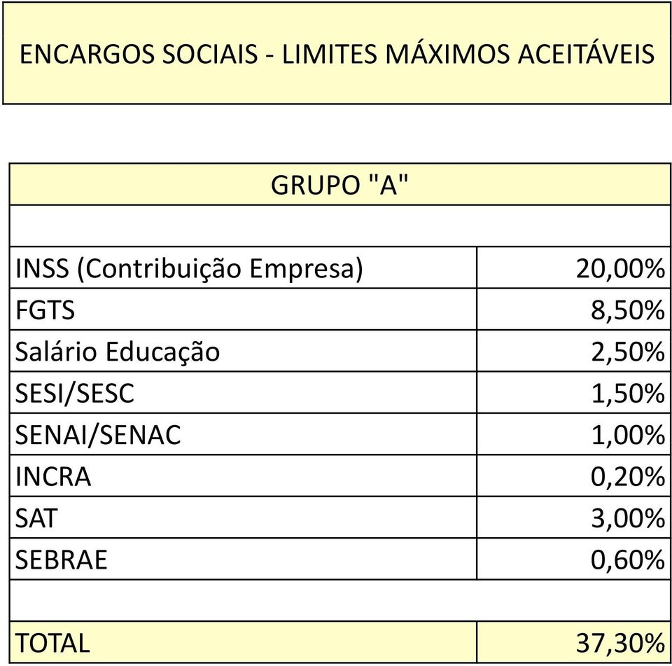 Salário Educação 2,50% SESI/SESC 1,50% SENAI/SENAC