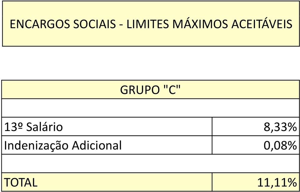 "C" 13º Salário 8,33%