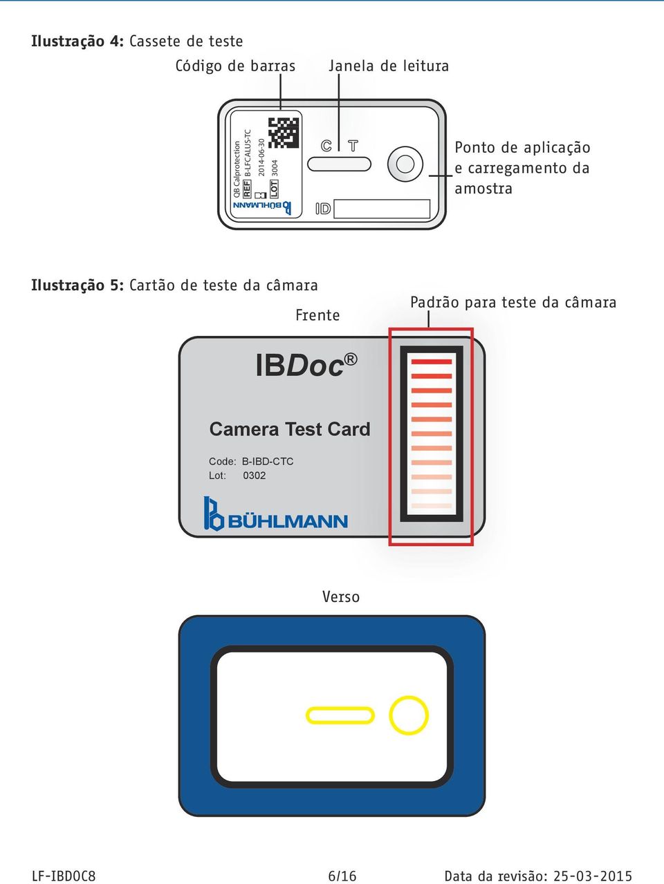 Ilustração 5: Cartão de teste da câmara Frente Padrão para teste da câmara IBDoc