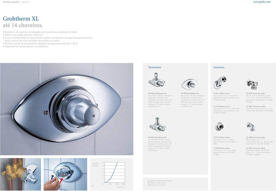 entre 33º e 43º C Disponível em versão exterior ou encastrável Termostatos Acessórios 35 085 Grohtherm XL termostato, DN 25, montagem na parede, manípulo para regulação da temperatura com botão de