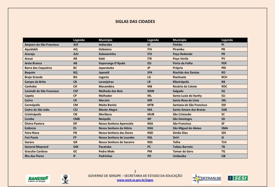 Brejo Grande BG Lagarto LG Riachuelo RCH Campo do Brito CB Laranjeiras LR Ribeirópolis RB Canhoba CH Macambira MB Rosário do Catete RDC Canindé do São Francisco CSF Malhada dos Bois MDB Salgado SG