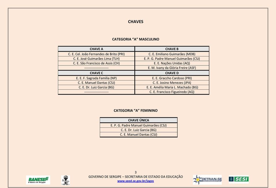 E. Manuel Dantas (CSJ) C. E. Josino Menezes (JPA) C. E. Dr. Luiz Garcia (BG) E. E. Amélia Maria L. Machado (BG) ---------------------- C. E. Francisco Figueiredo (AQ) CATEGORIA A FEMININO CHAVE ÚNICA E.