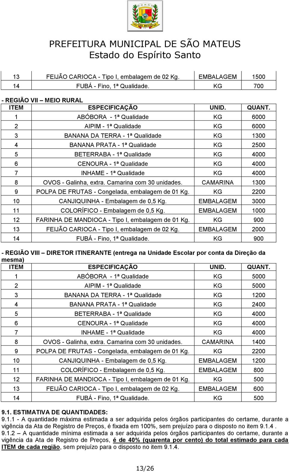 Qualidade KG 4000 6 CENOURA - 1ª Qualidade KG 4000 7 INHAME - 1ª Qualidade KG 4000 8 OVOS - Galinha, extra. Camarina com 30 unidades. CAMARINA 1300 9 POLPA DE FRUTAS - Congelada, embalagem de 01 Kg.