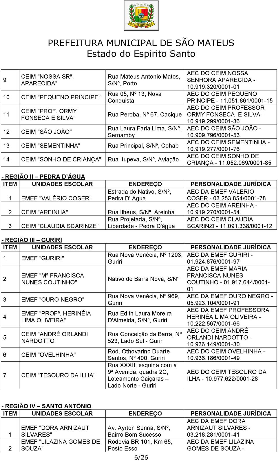 Principal, S/Nº, Cohab 14 CEIM "SONHO DE CRIANÇA" Rua Itupeva, S/Nº, Aviação AEC DO CEIM NOSSA SENHORA APARECIDA - 10.919.320/0001-01 AEC DO CEIM PEQUENO PRINCIPE - 11.051.