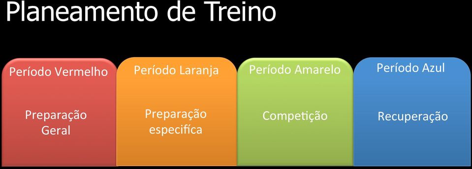 Amarelo Período Azul Preparação