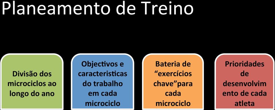 em cada microciclo Bateria de exercícios chave para