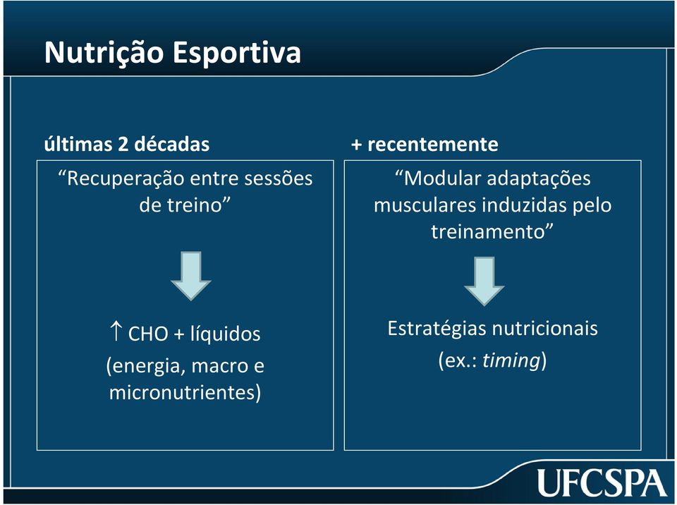 musculares induzidas pelo treinamento CHO + líquidos