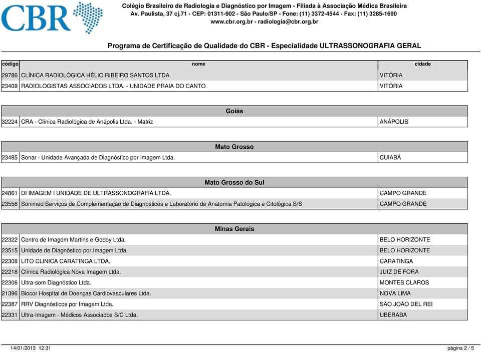 CAMPO GRANDE 23556 Sonimed Serviços de Complementação de Diagnósticos e Laboratório de Anatomia Patológica e Citológica S/S CAMPO GRANDE Minas Gerais 22322 Centro de Imagem Martins e Godoy Ltda.