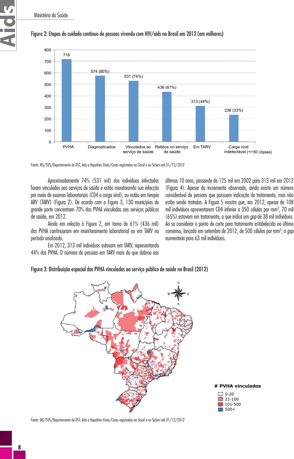 terapia ARV (TARV) (Figura 2). De acordo com a Figura 3, 130 municípios de grande porte concentram 70% das PVHA vinculadas aos serviços públicos de saúde, em 2012.