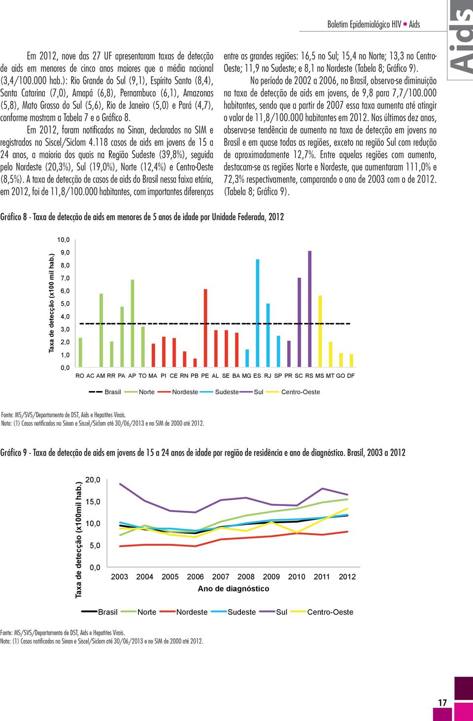 Tabela 7 e o Gráfi co 8. Em 2012, foram notifi cados no Sinan, declarados no SIM e registrados no Siscel/Siclom 4.