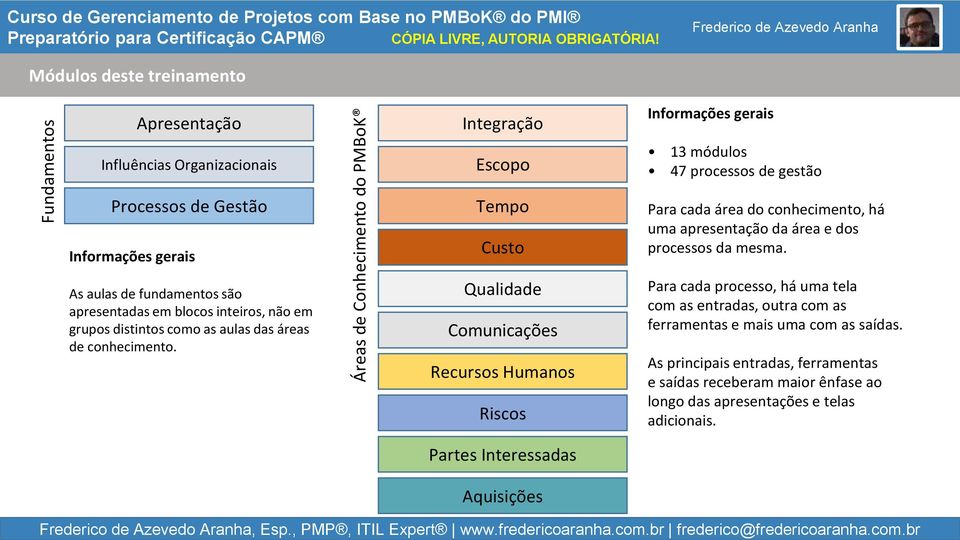 br Módulos deste treinamento Apresentação Influências Organizacionais Integração Escopo Informações gerais 13 módulos 47 processos de gestão Processos de Gestão Informações gerais As aulas de