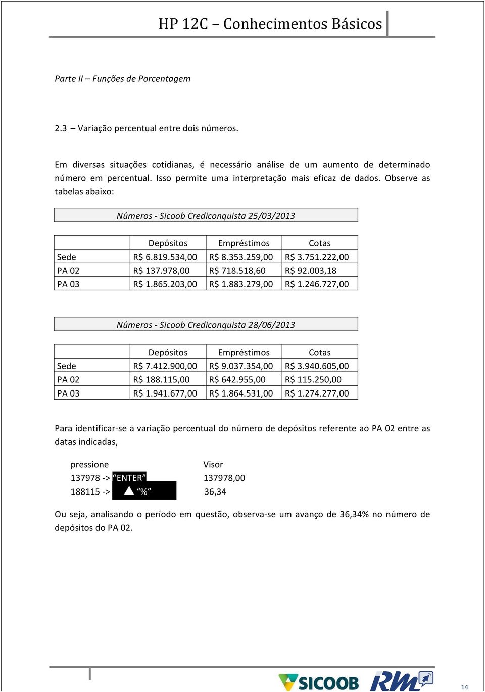 Observe as tabelas abaixo: Sede PA 02 PA 03 Sede PA 02 PA 03 Números - Sicoob Crediconquista 25/03/2013 Depósitos Empréstimos Cotas R$ 6.819.534,00 R$ 8.353.259,00 R$ 3.751.222,00 R$ 137.
